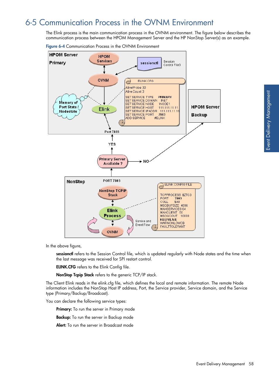 5 communication process in the ovnm environment, Communication process in the ovnm environment | HP NonStop G-Series User Manual | Page 58 / 134