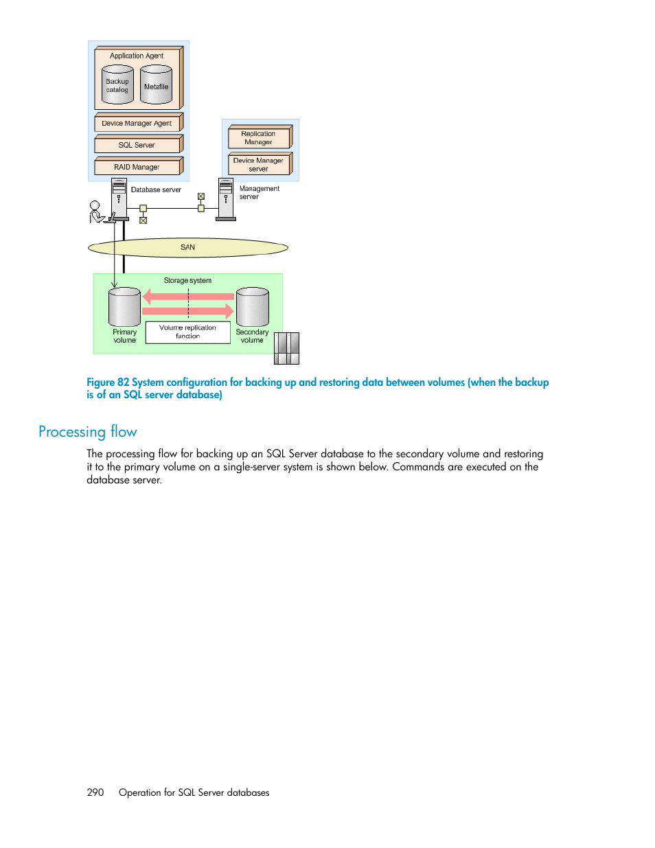 Processing flow | HP XP Command View Advanced Edition Software User Manual | Page 290 / 574