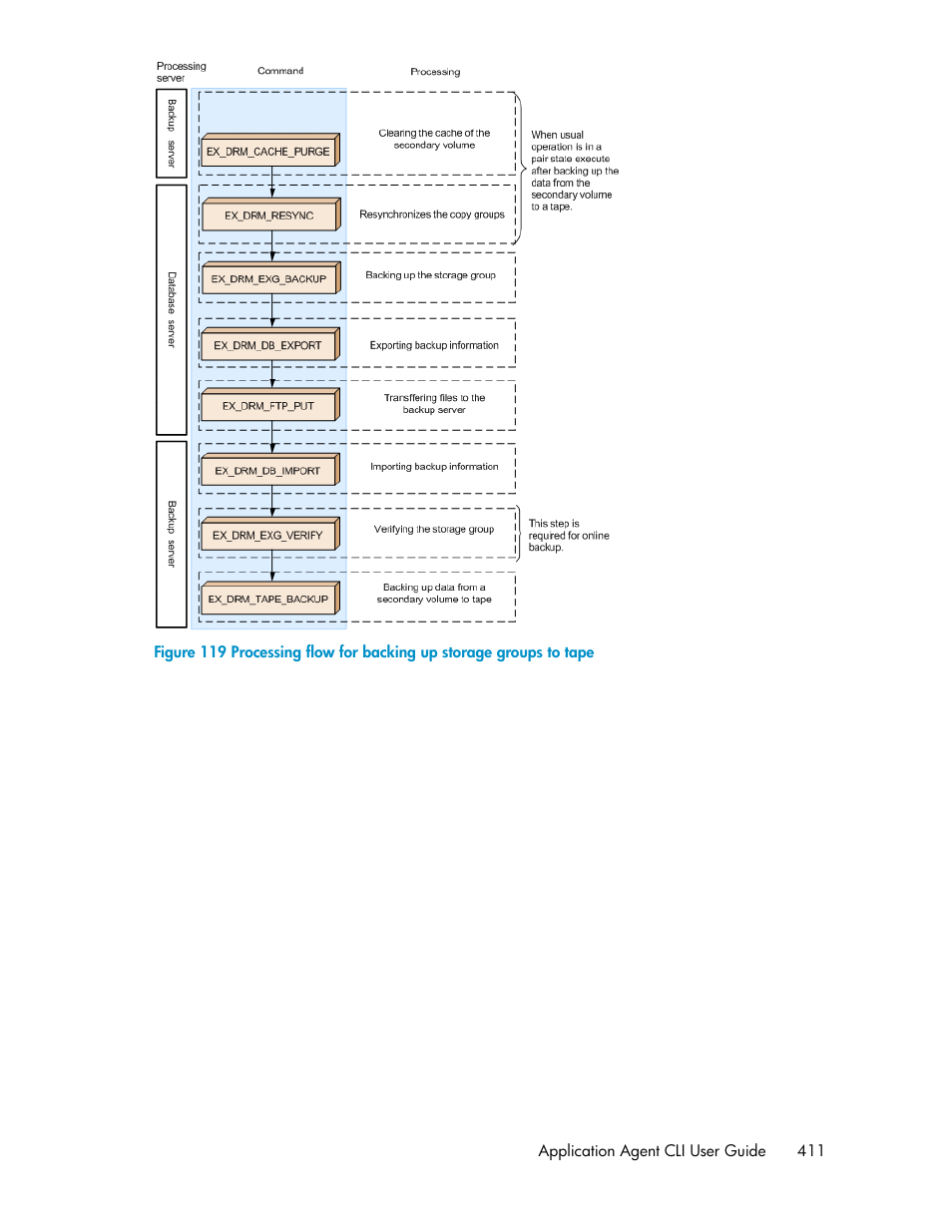 HP XP Command View Advanced Edition Software User Manual | Page 411 / 574