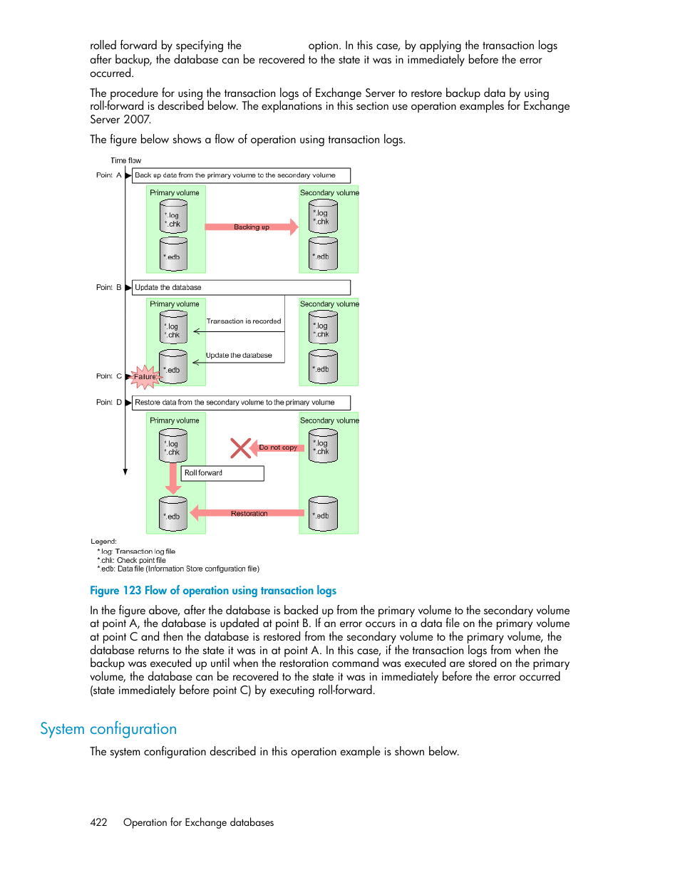 System configuration, Flow of operation using transaction logs | HP XP Command View Advanced Edition Software User Manual | Page 422 / 574
