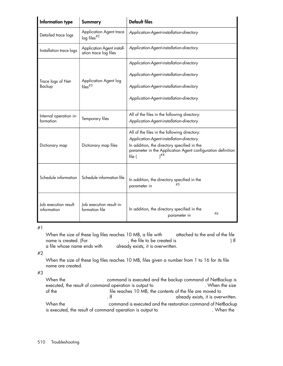 HP XP Command View Advanced Edition Software User Manual | Page 510 / 574