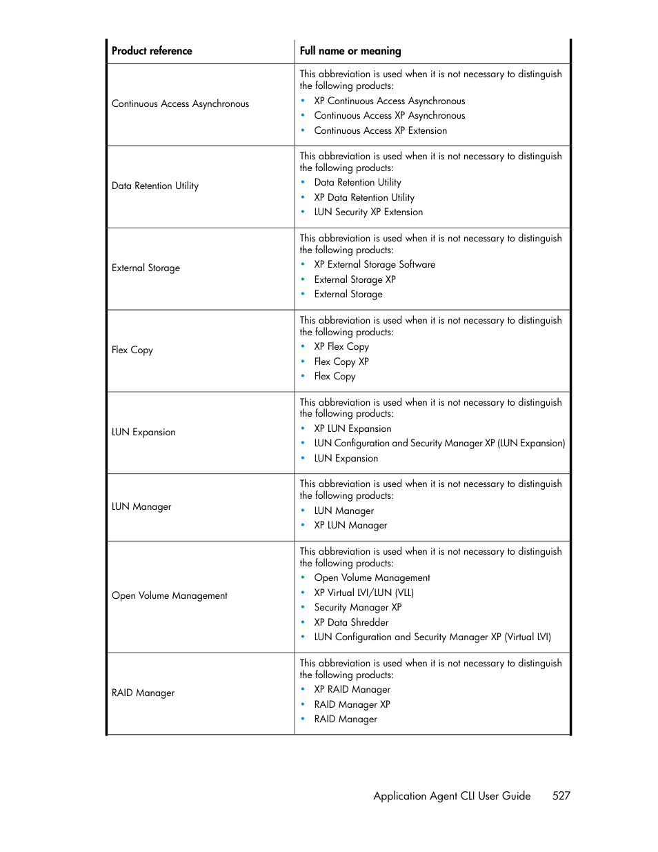 HP XP Command View Advanced Edition Software User Manual | Page 527 / 574