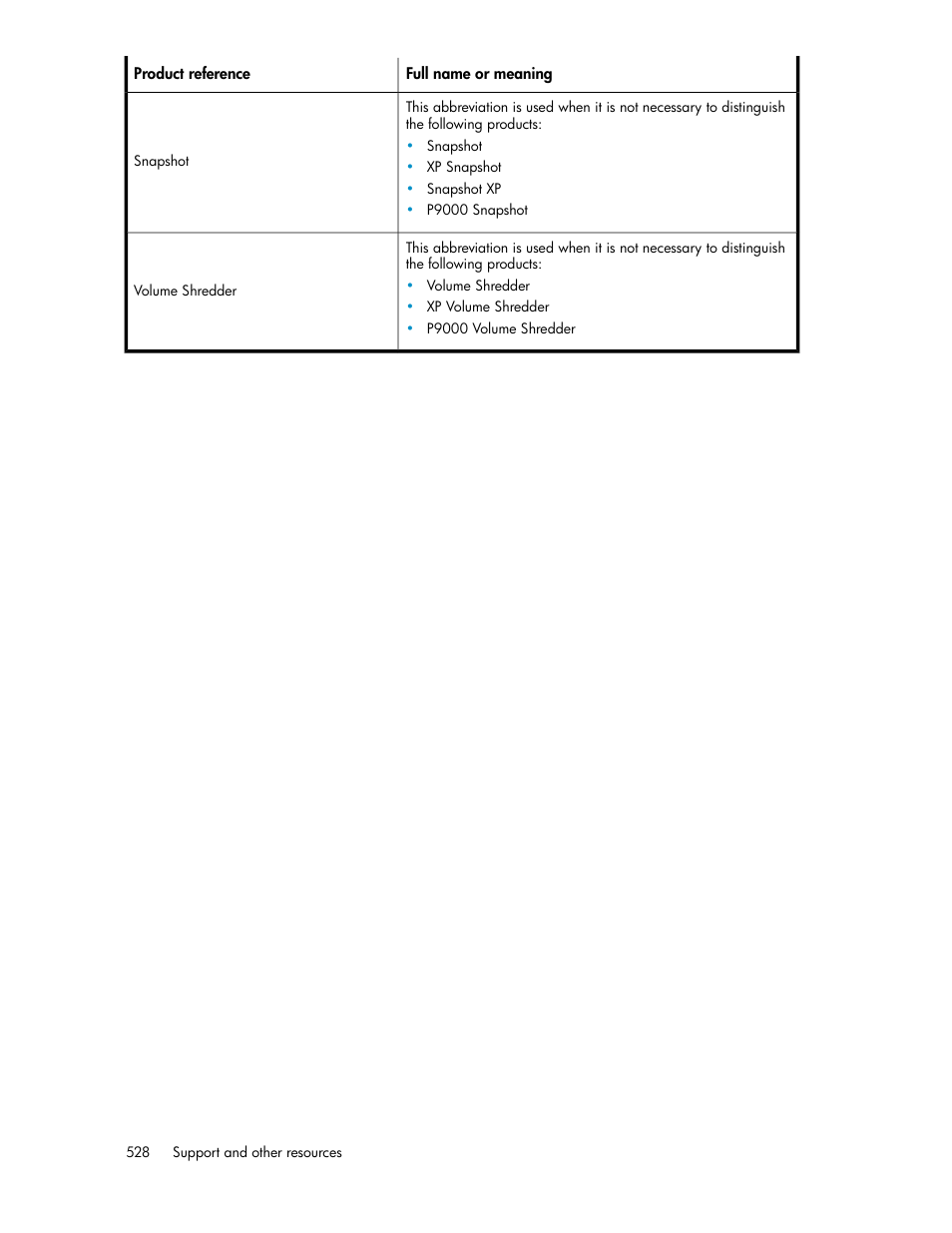 HP XP Command View Advanced Edition Software User Manual | Page 528 / 574