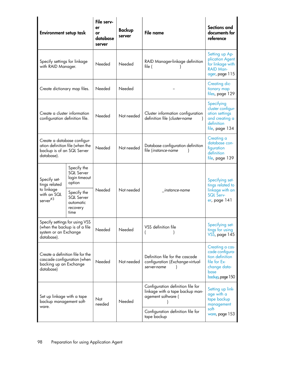 HP XP Command View Advanced Edition Software User Manual | Page 98 / 574