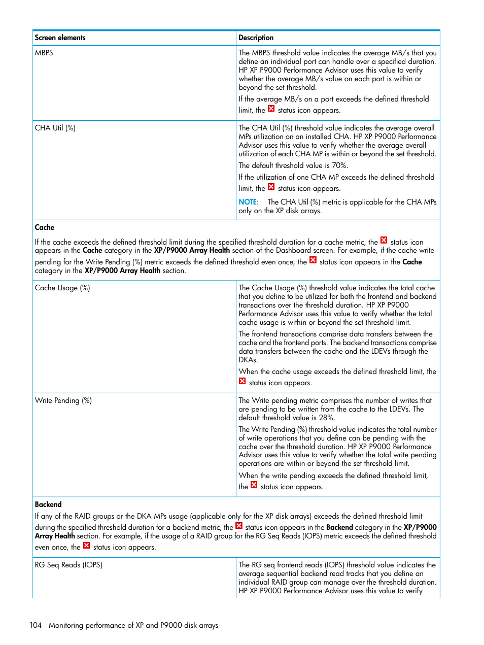 HP XP P9000 Performance Advisor Software User Manual | Page 104 / 419