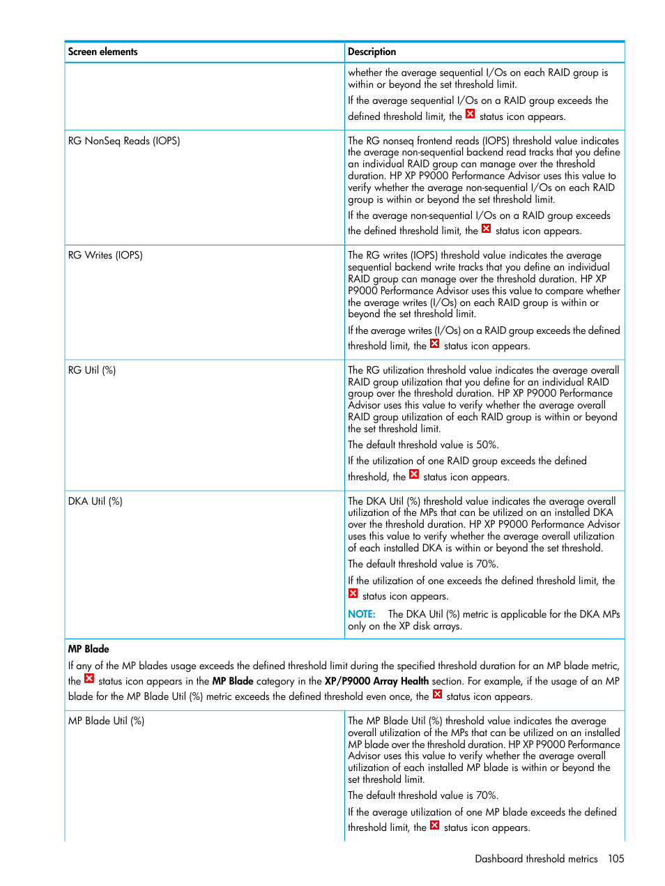 HP XP P9000 Performance Advisor Software User Manual | Page 105 / 419