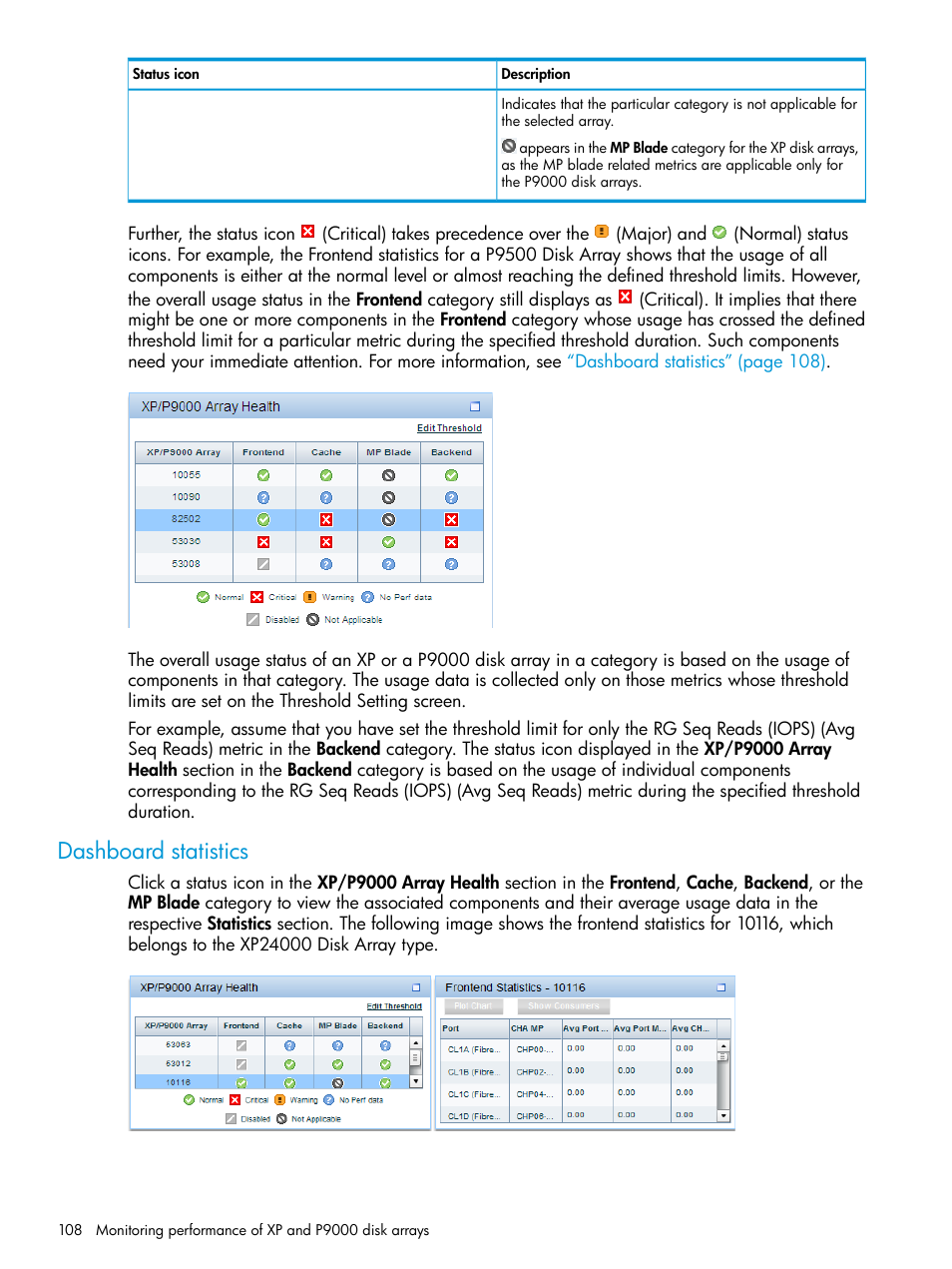 Dashboard statistics | HP XP P9000 Performance Advisor Software User Manual | Page 108 / 419