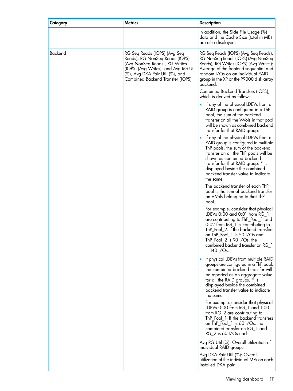 HP XP P9000 Performance Advisor Software User Manual | Page 111 / 419