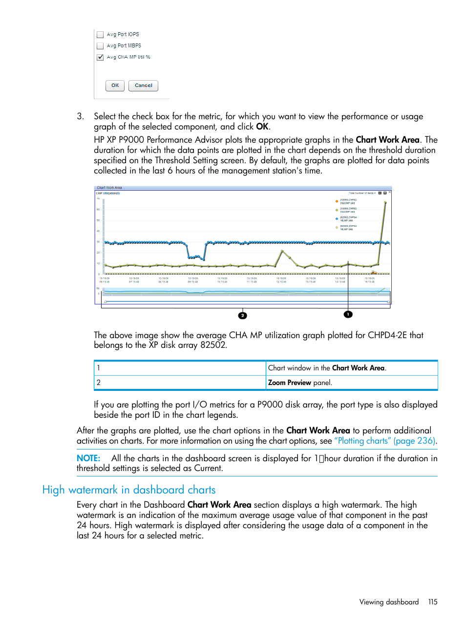 High watermark in dashboard charts | HP XP P9000 Performance Advisor Software User Manual | Page 115 / 419