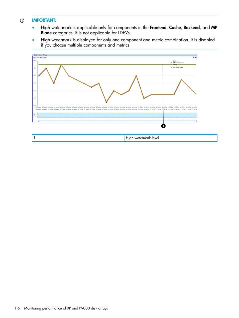 HP XP P9000 Performance Advisor Software User Manual | Page 116 / 419