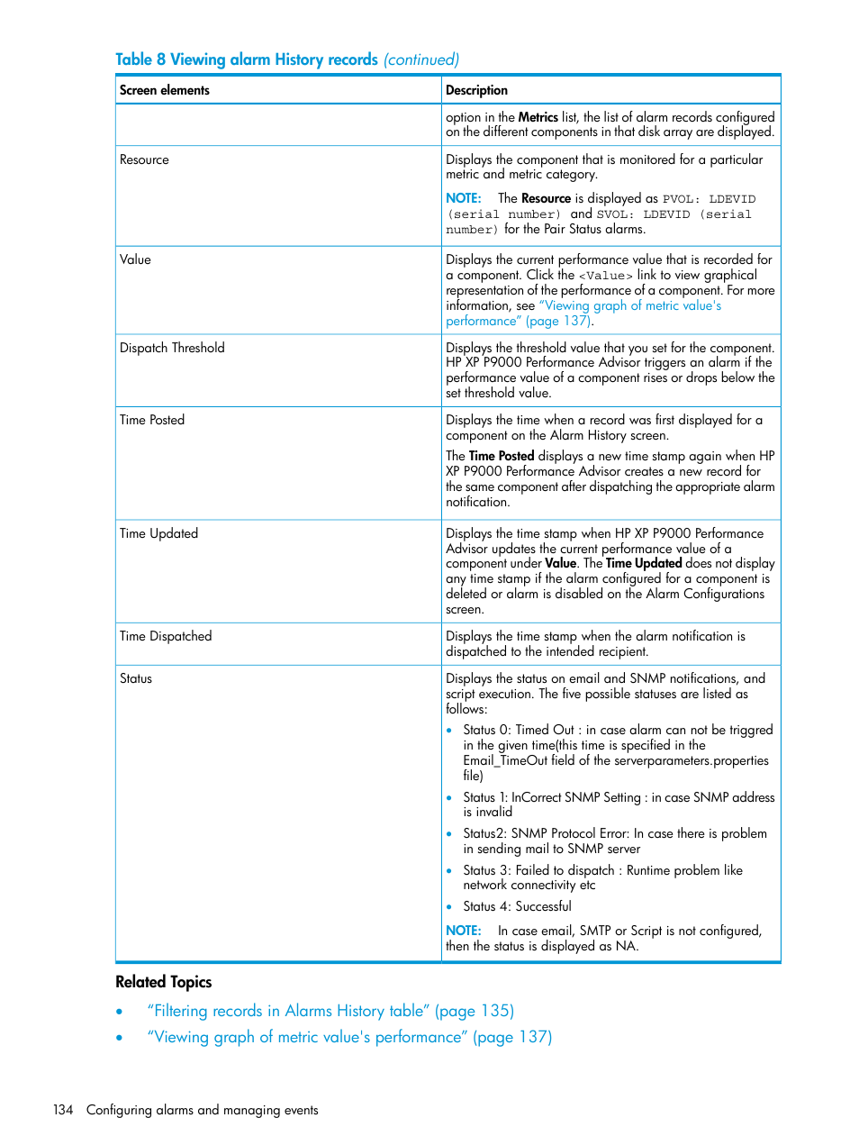 HP XP P9000 Performance Advisor Software User Manual | Page 134 / 419