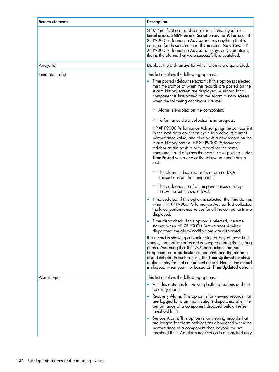 HP XP P9000 Performance Advisor Software User Manual | Page 136 / 419