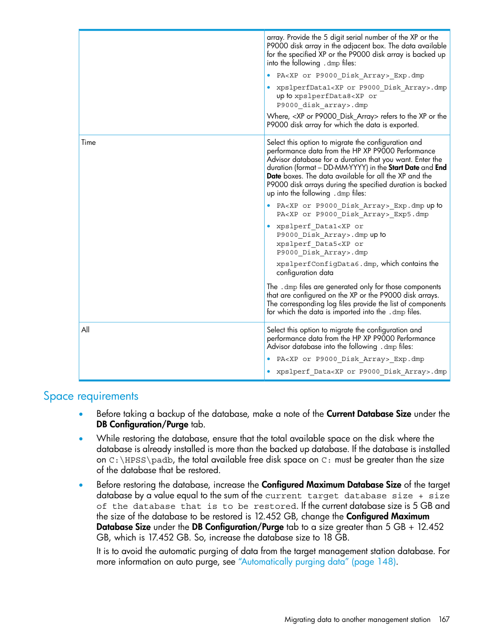 Space requirements | HP XP P9000 Performance Advisor Software User Manual | Page 167 / 419