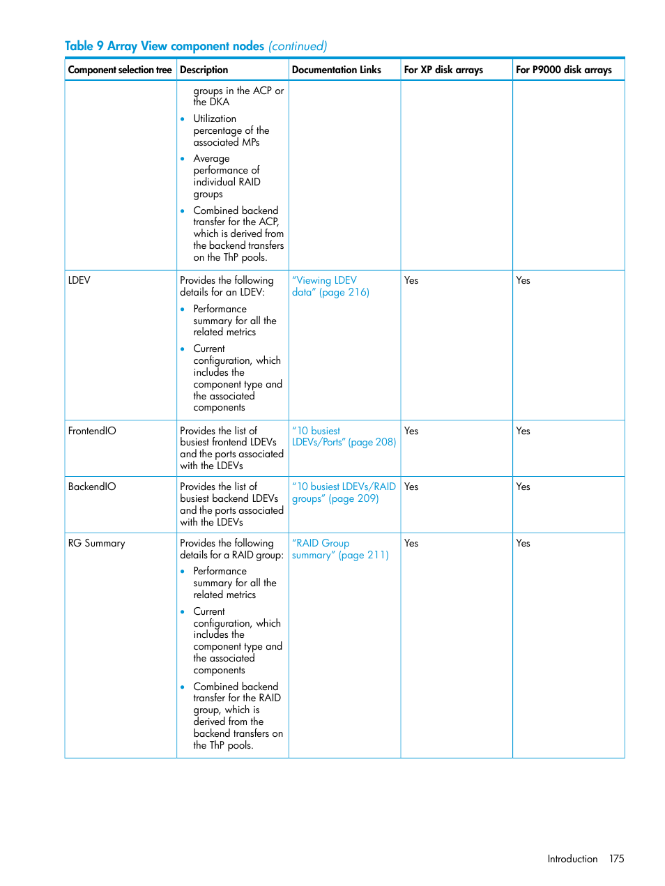 HP XP P9000 Performance Advisor Software User Manual | Page 175 / 419