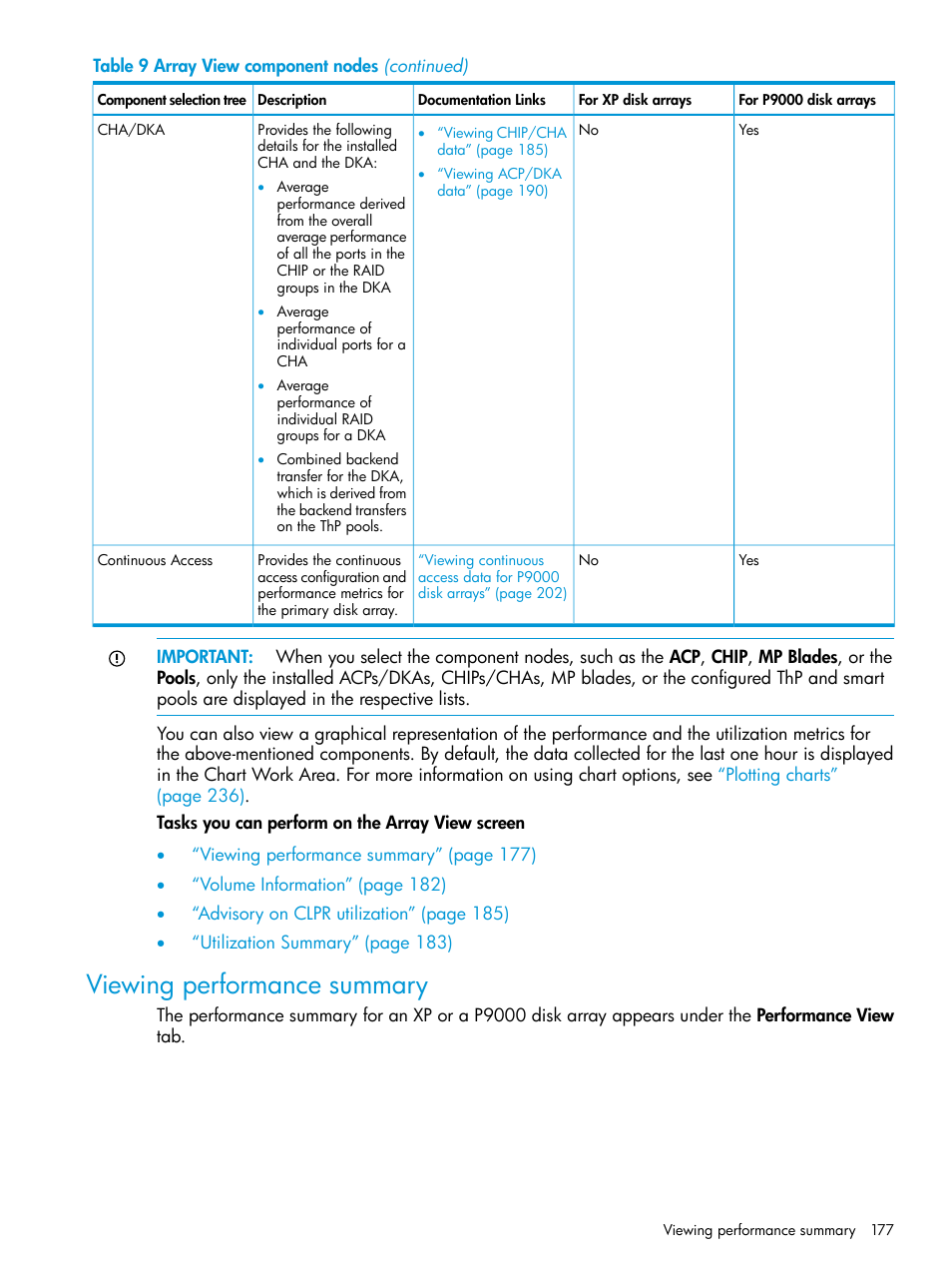 Viewing performance summary, Viewing | HP XP P9000 Performance Advisor Software User Manual | Page 177 / 419