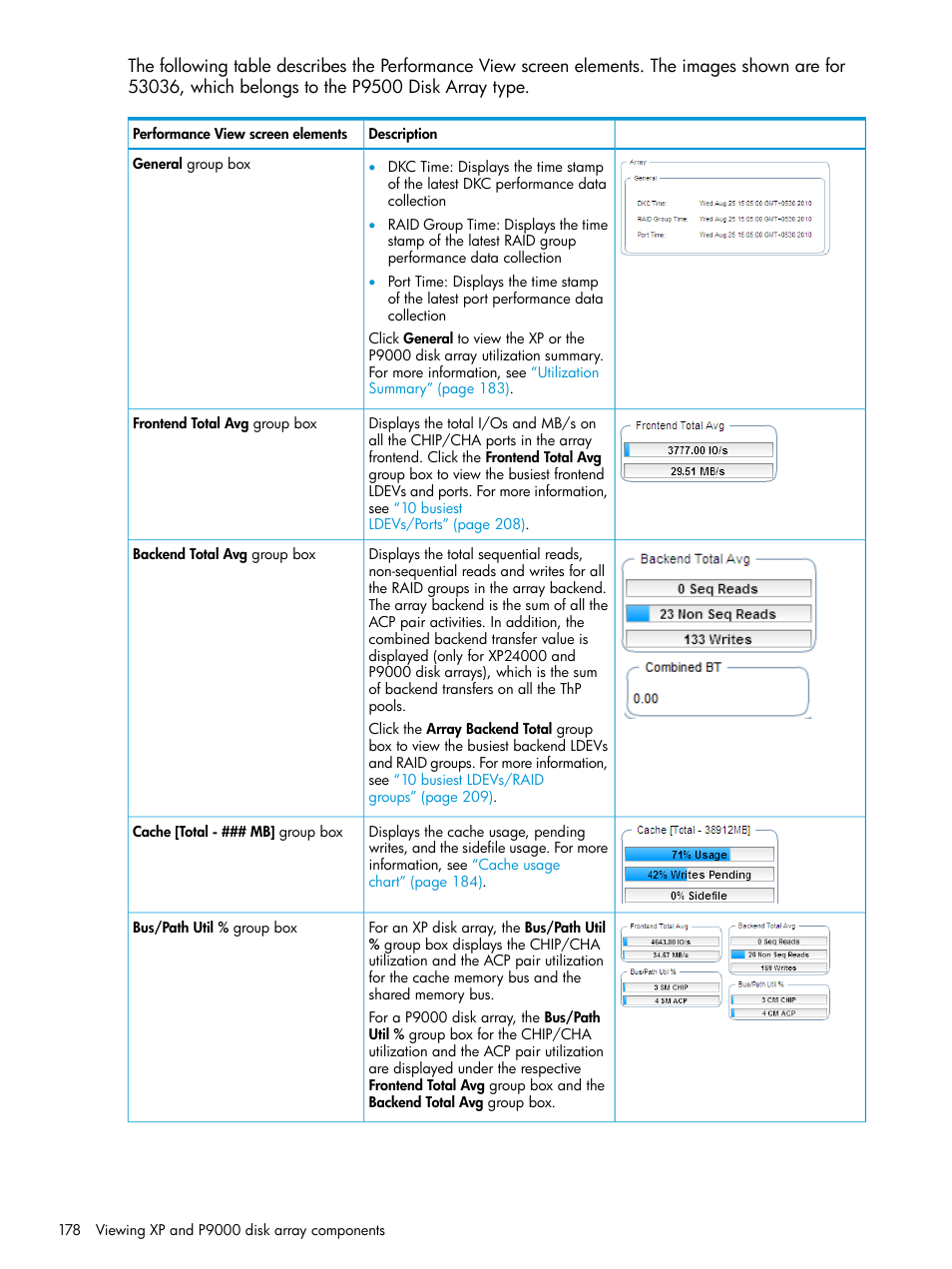 HP XP P9000 Performance Advisor Software User Manual | Page 178 / 419