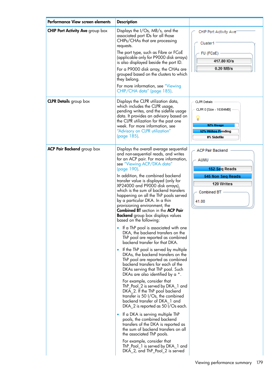 HP XP P9000 Performance Advisor Software User Manual | Page 179 / 419