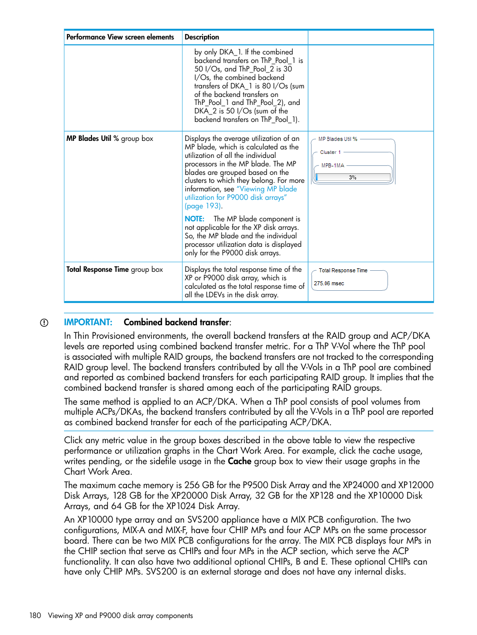 HP XP P9000 Performance Advisor Software User Manual | Page 180 / 419