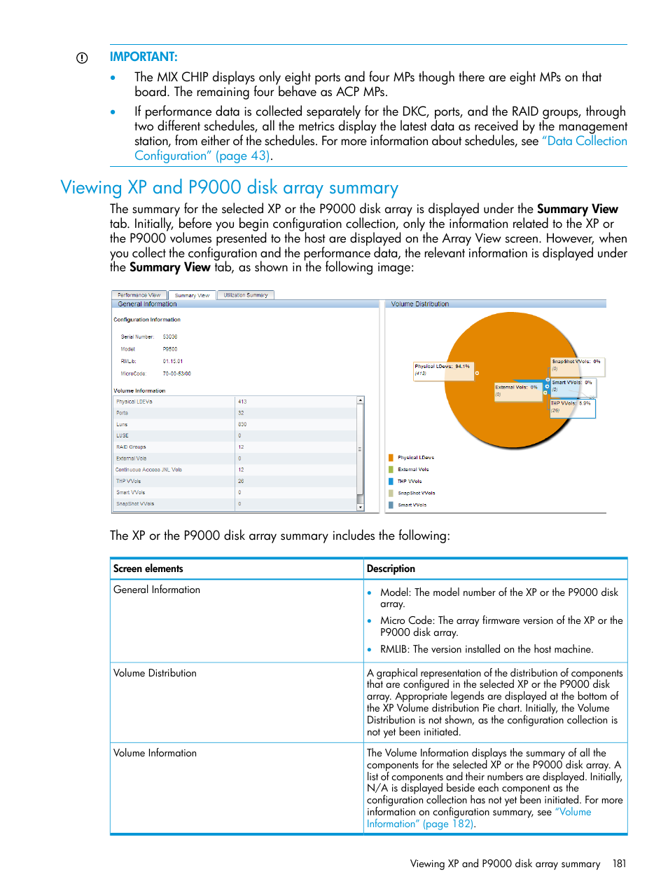 Viewing xp and p9000 disk array summary | HP XP P9000 Performance Advisor Software User Manual | Page 181 / 419