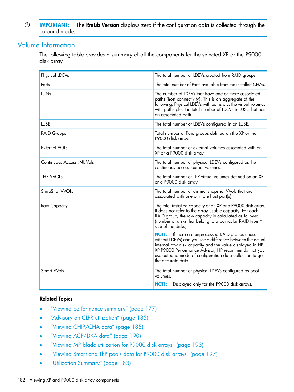 Volume information, Volume | HP XP P9000 Performance Advisor Software User Manual | Page 182 / 419