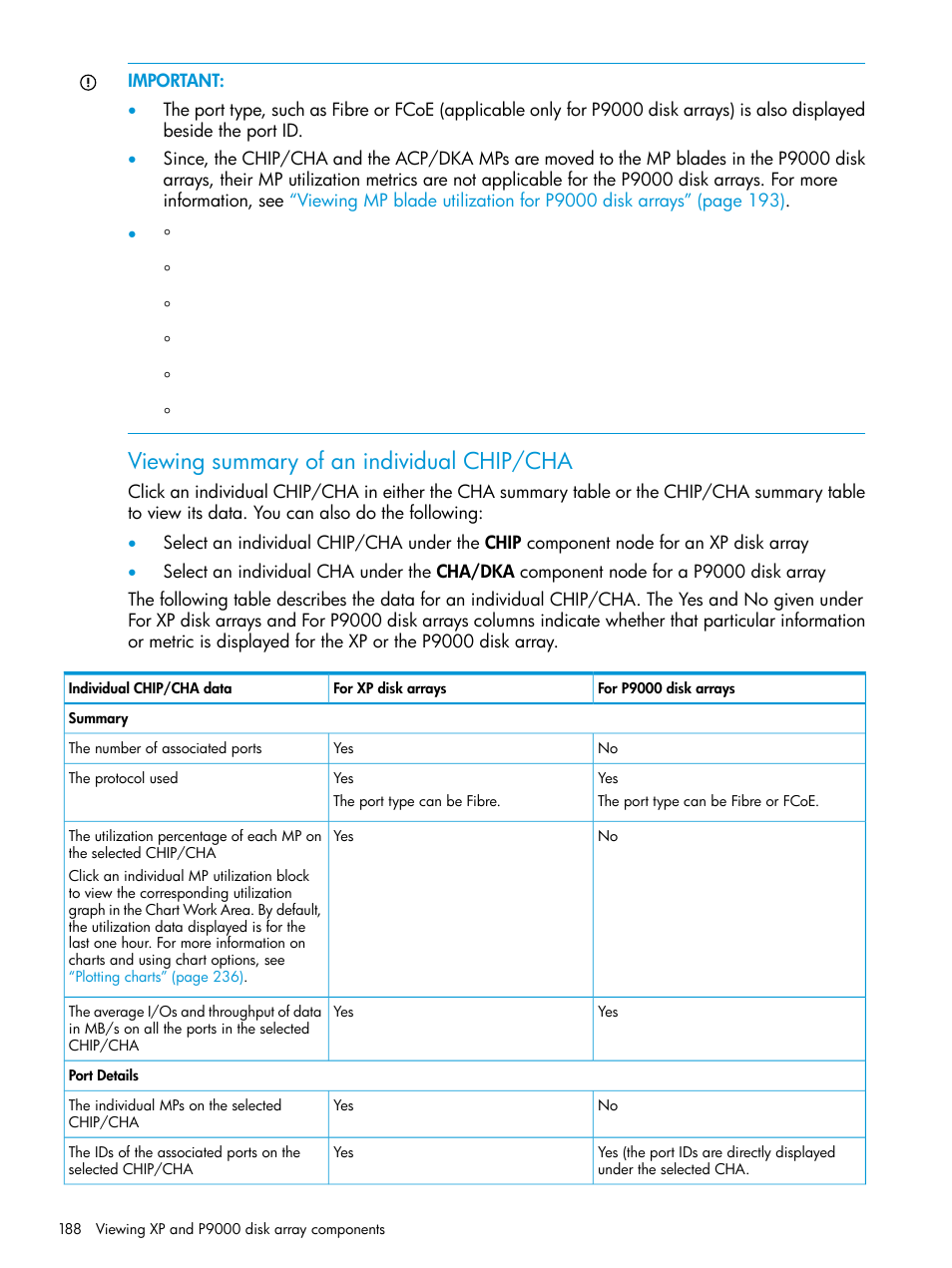 Viewing summary of an individual chip/cha | HP XP P9000 Performance Advisor Software User Manual | Page 188 / 419