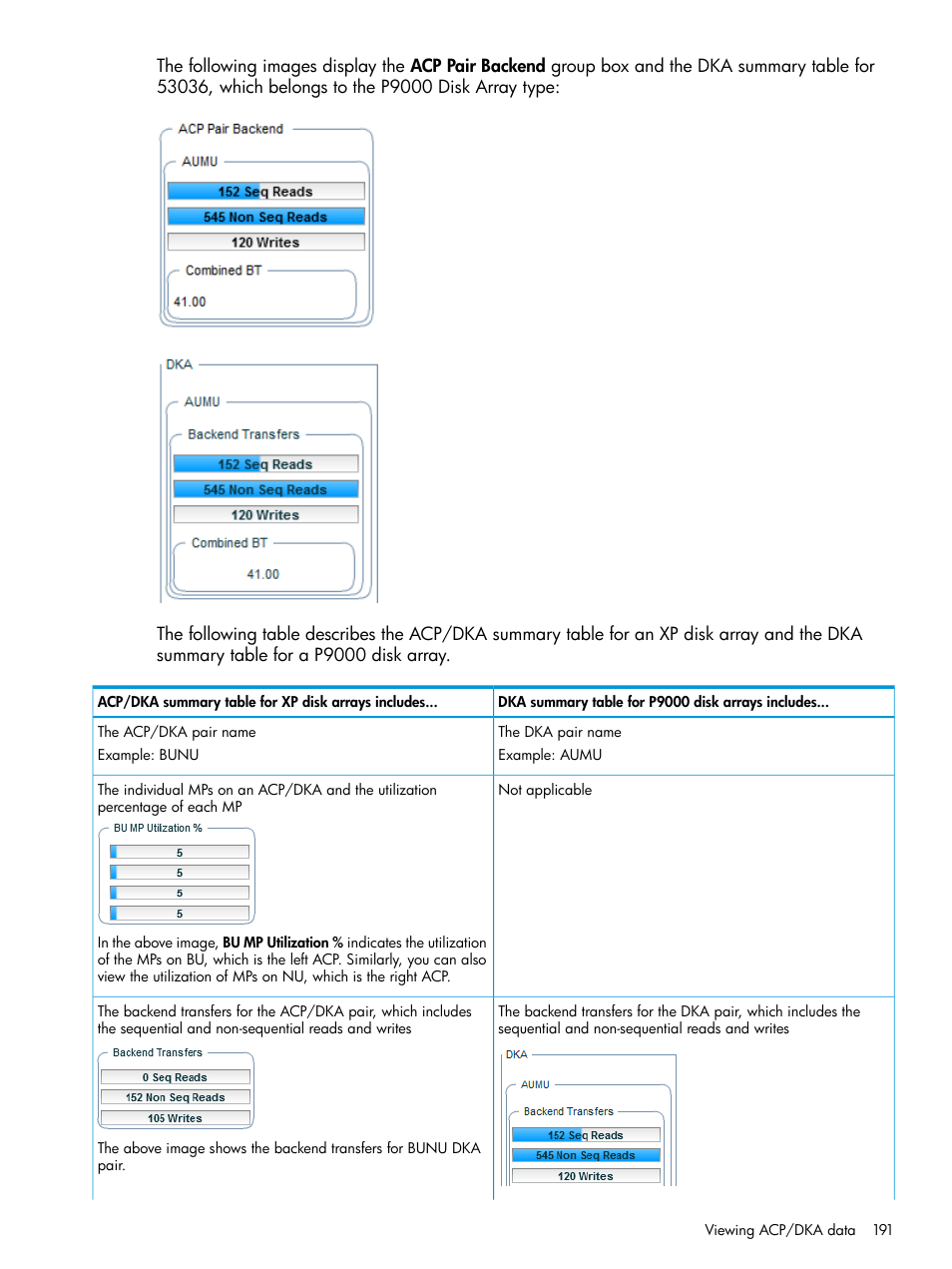 HP XP P9000 Performance Advisor Software User Manual | Page 191 / 419