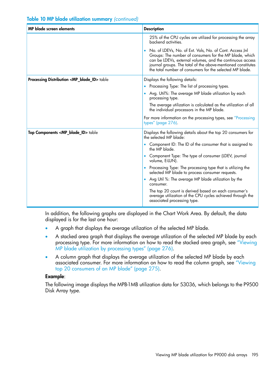 HP XP P9000 Performance Advisor Software User Manual | Page 195 / 419