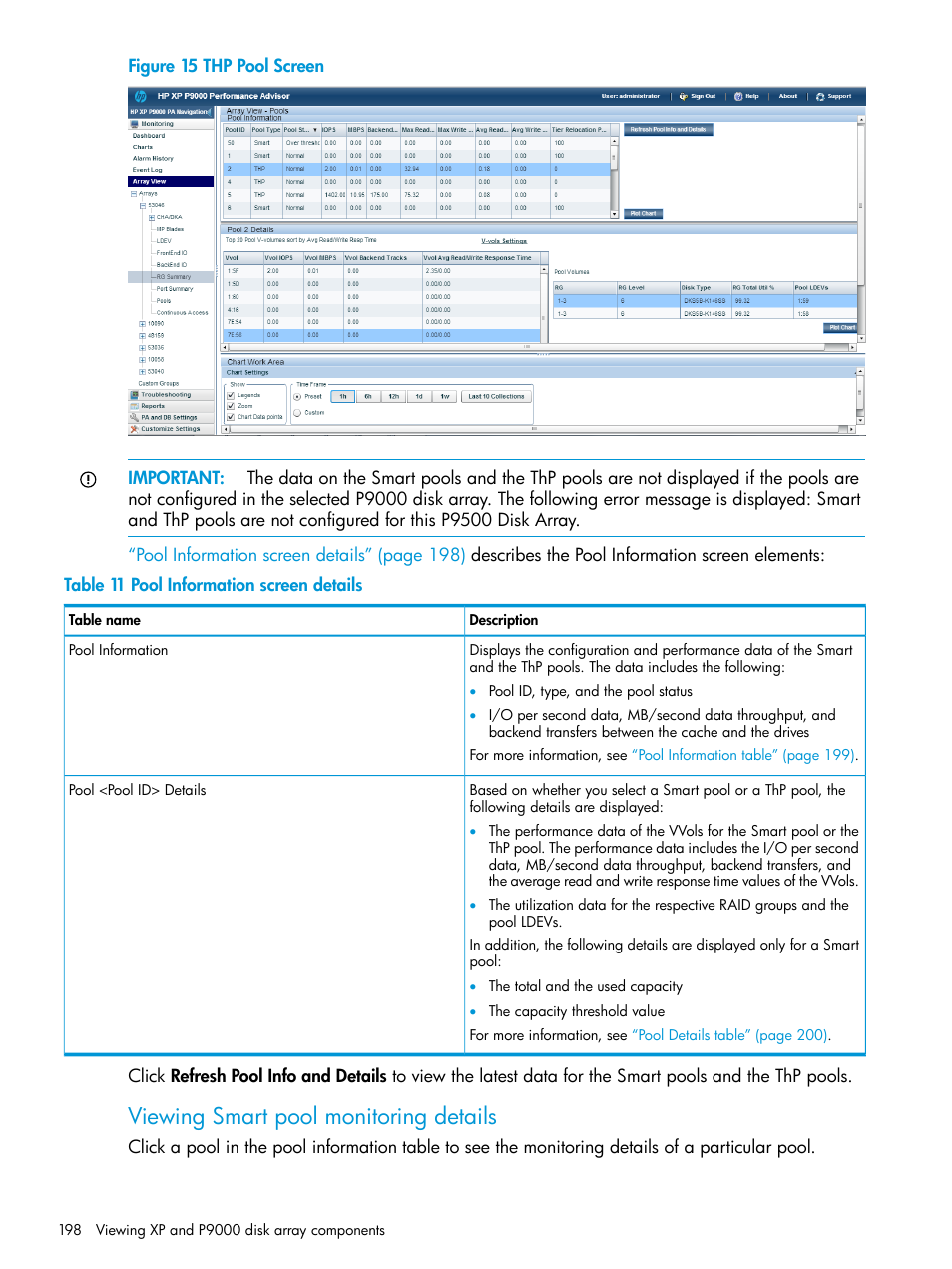 Viewing smart pool monitoring details | HP XP P9000 Performance Advisor Software User Manual | Page 198 / 419