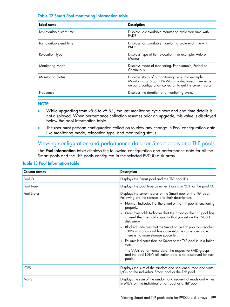 HP XP P9000 Performance Advisor Software User Manual | Page 199 / 419