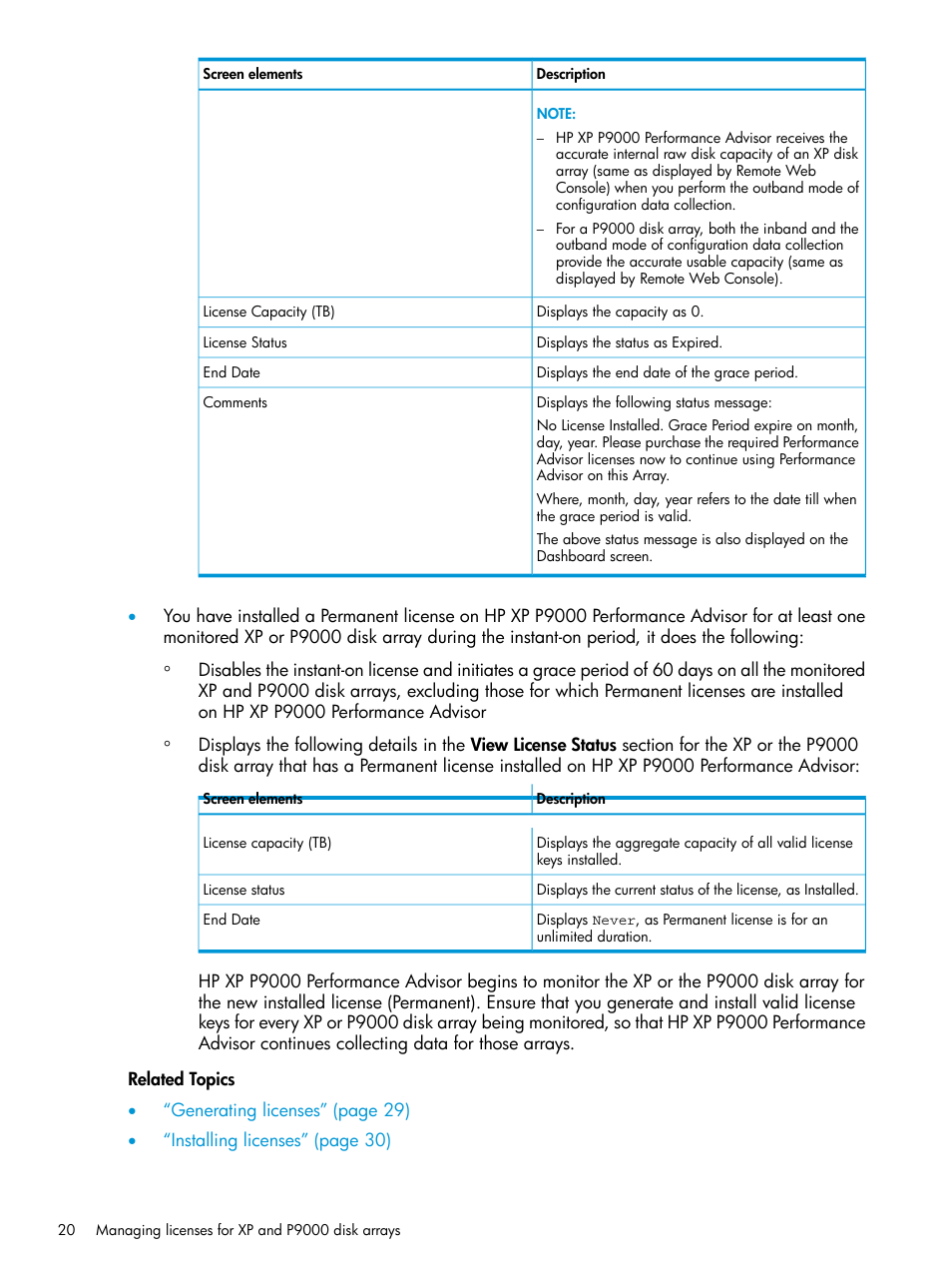 HP XP P9000 Performance Advisor Software User Manual | Page 20 / 419