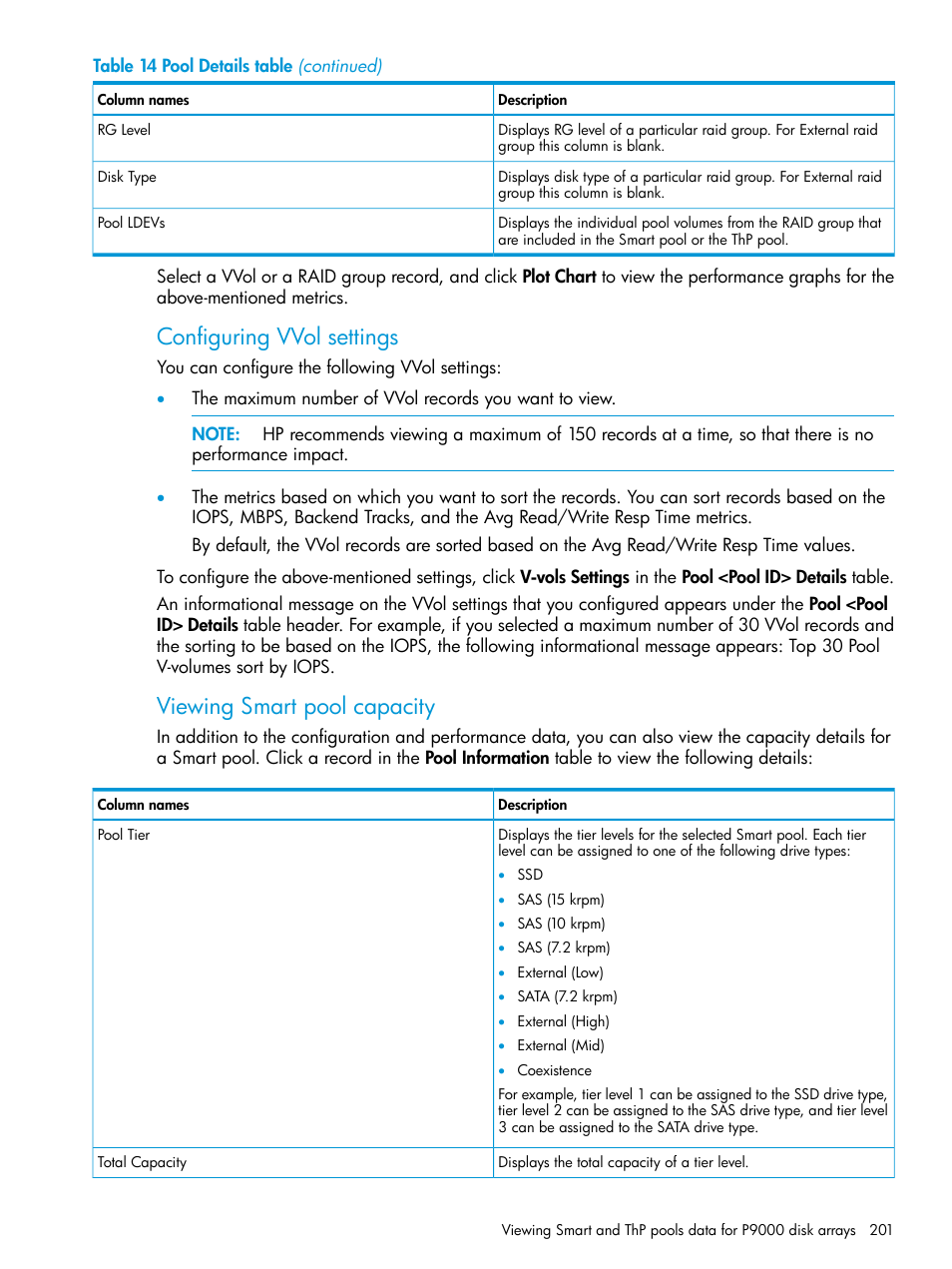 Configuring vvol settings, Viewing smart pool capacity | HP XP P9000 Performance Advisor Software User Manual | Page 201 / 419