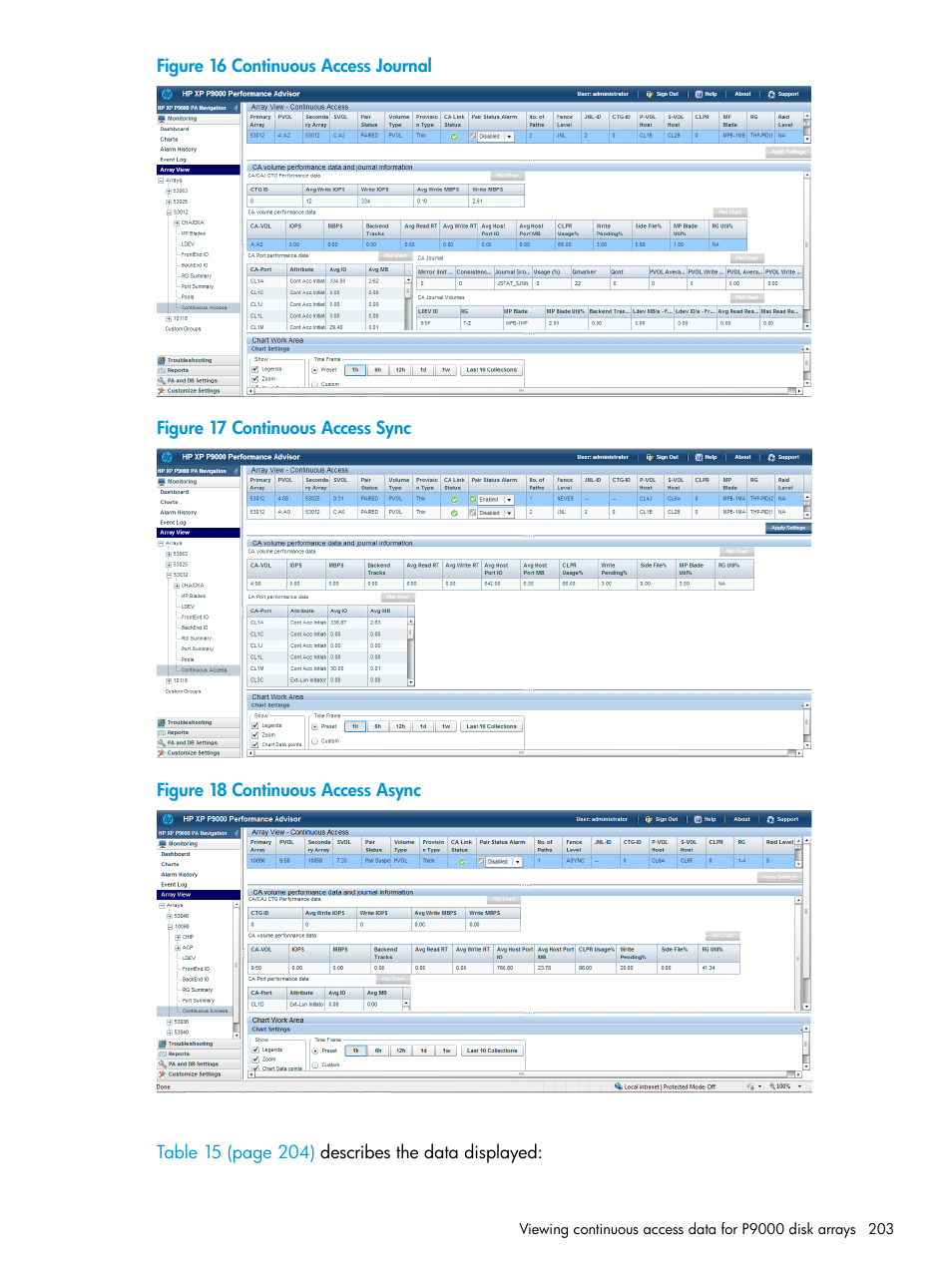 HP XP P9000 Performance Advisor Software User Manual | Page 203 / 419