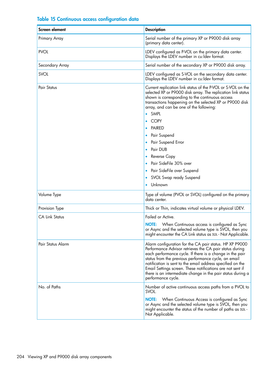 HP XP P9000 Performance Advisor Software User Manual | Page 204 / 419