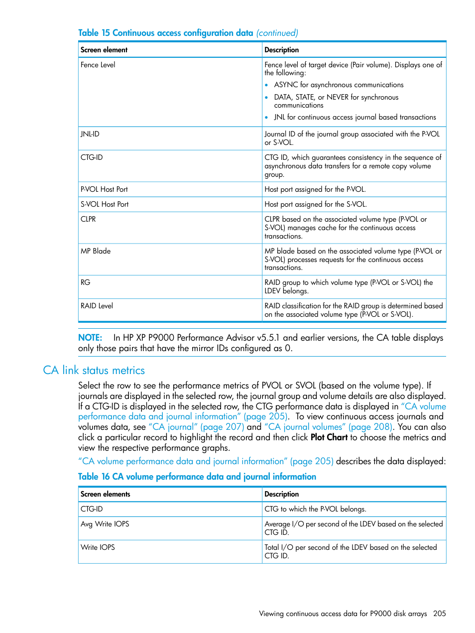 Ca link status metrics | HP XP P9000 Performance Advisor Software User Manual | Page 205 / 419