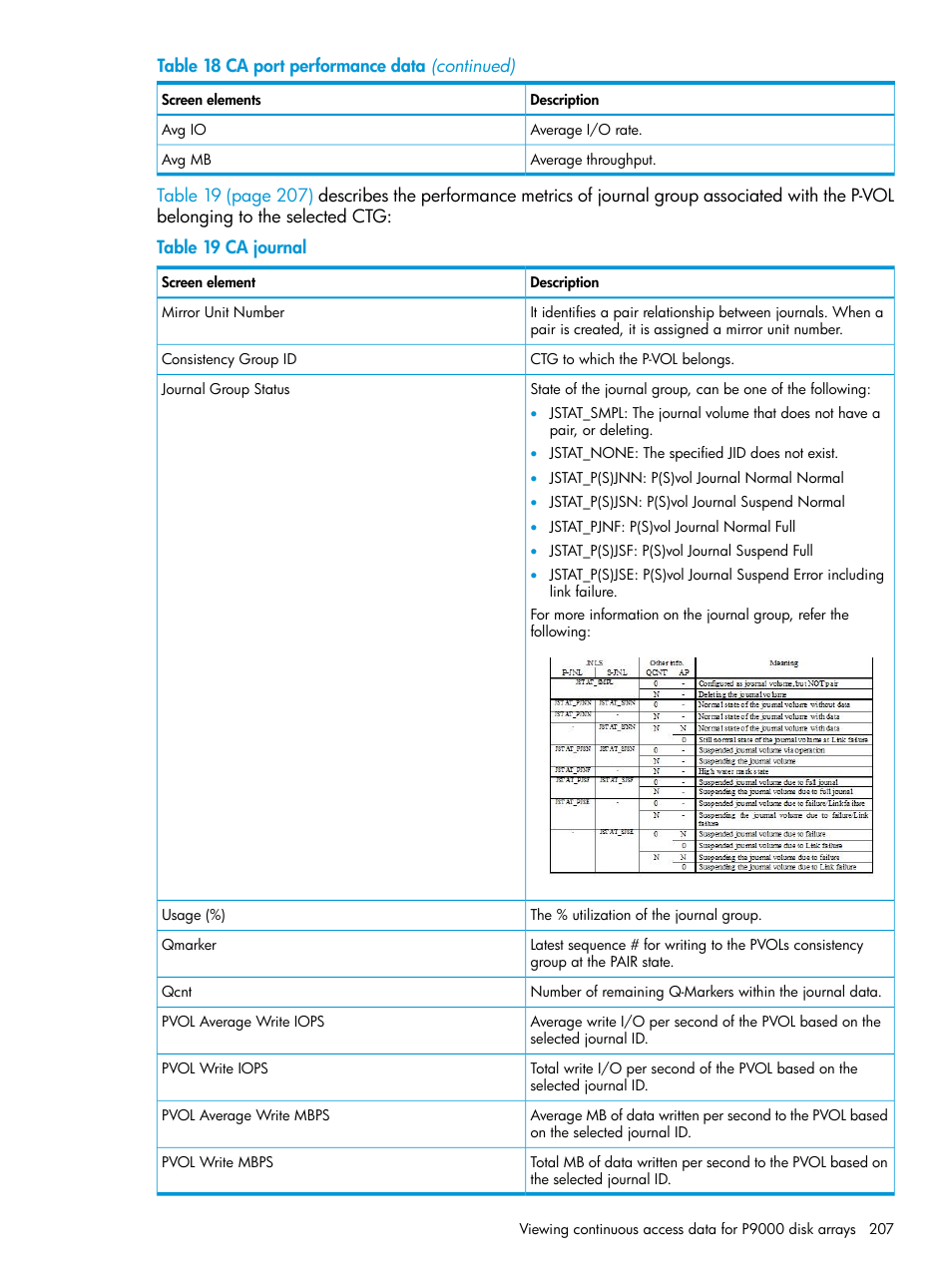 HP XP P9000 Performance Advisor Software User Manual | Page 207 / 419