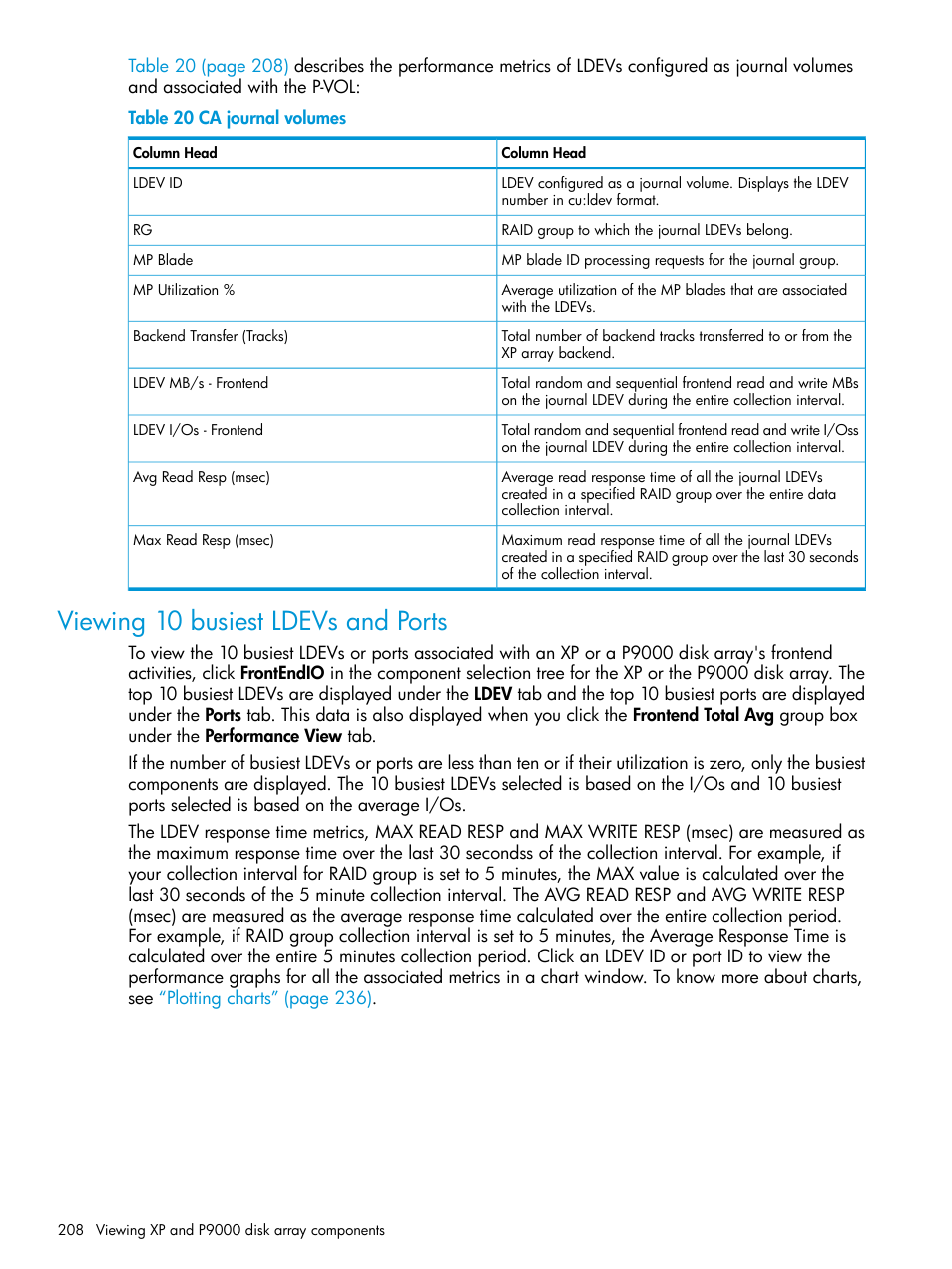 Viewing 10 busiest ldevs and ports, 10 busiest | HP XP P9000 Performance Advisor Software User Manual | Page 208 / 419