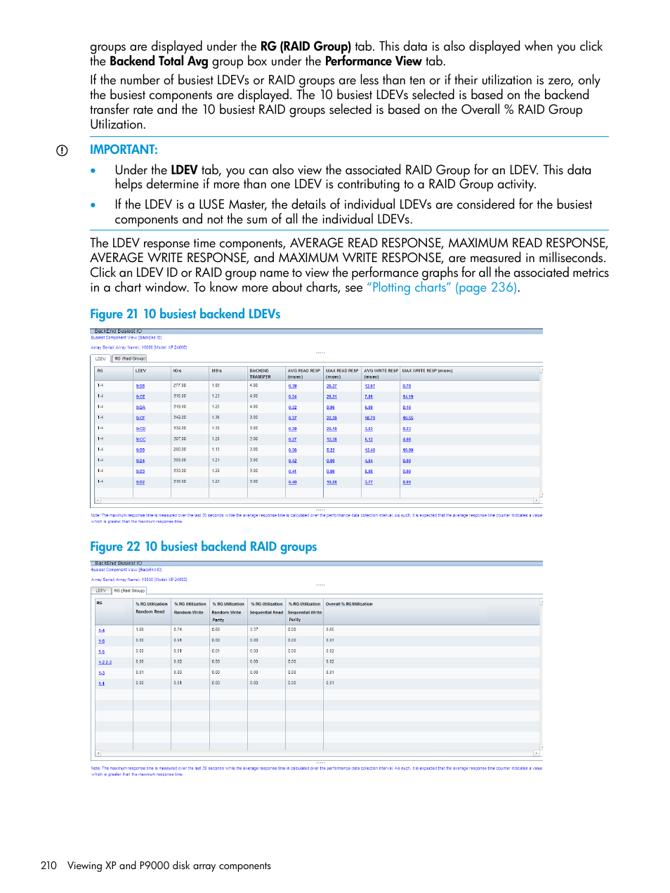 HP XP P9000 Performance Advisor Software User Manual | Page 210 / 419