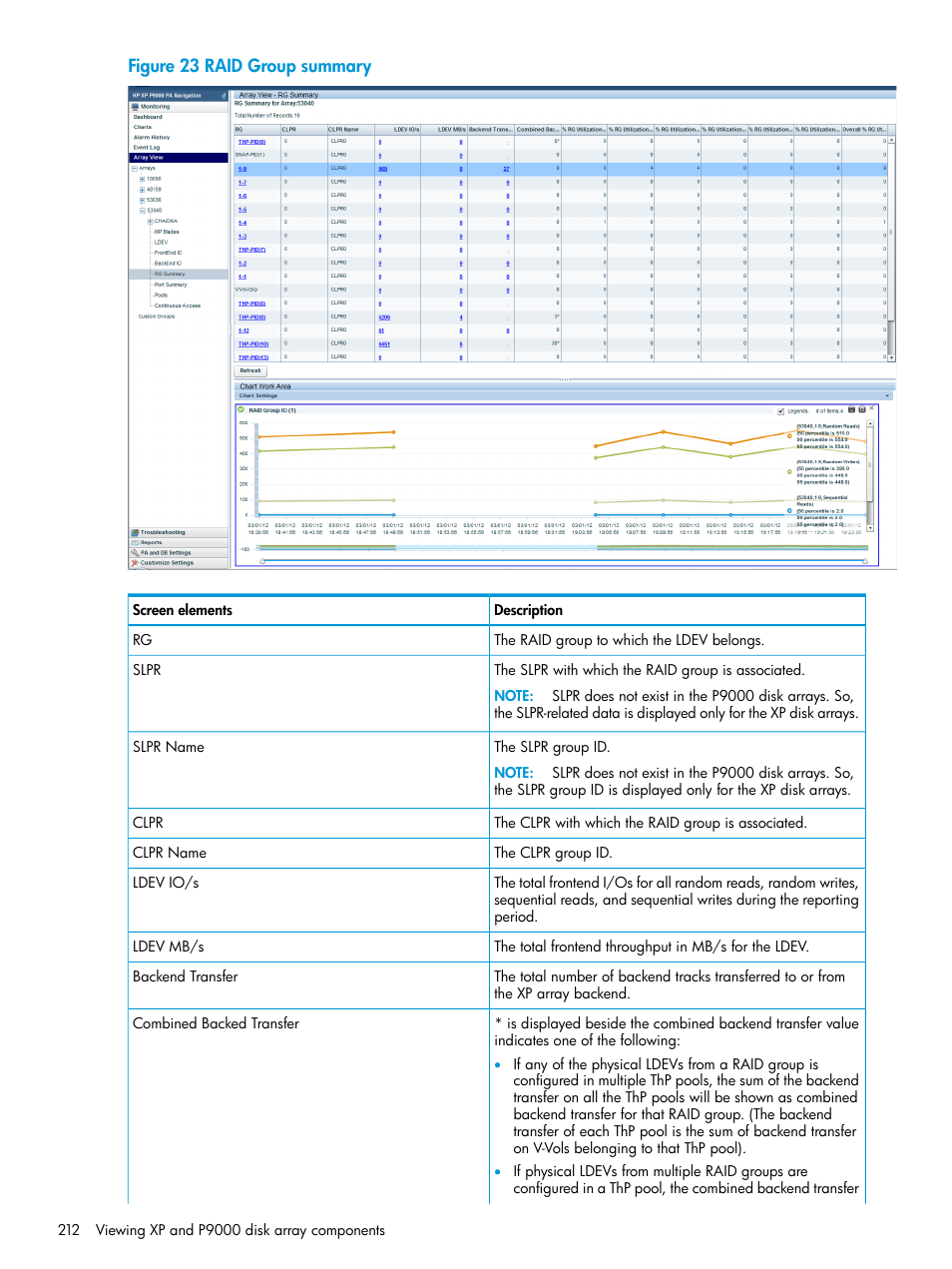 HP XP P9000 Performance Advisor Software User Manual | Page 212 / 419