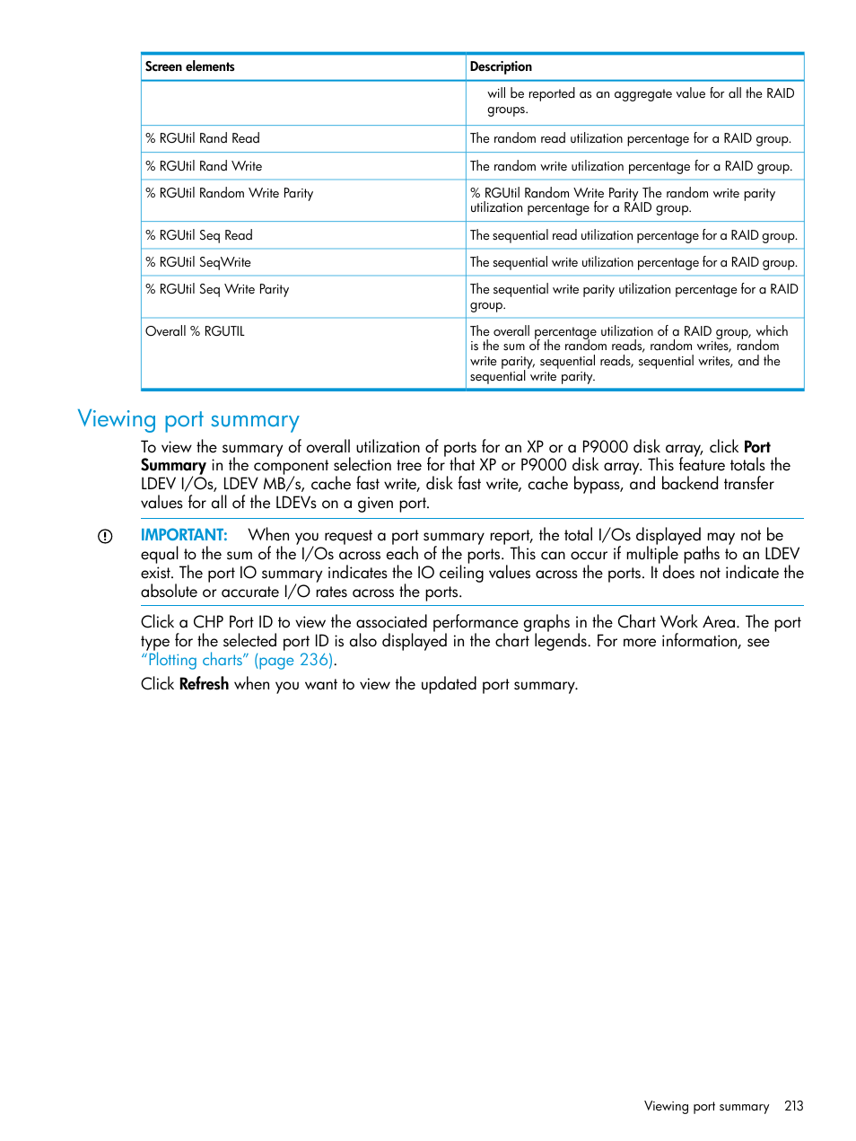 Viewing port summary | HP XP P9000 Performance Advisor Software User Manual | Page 213 / 419
