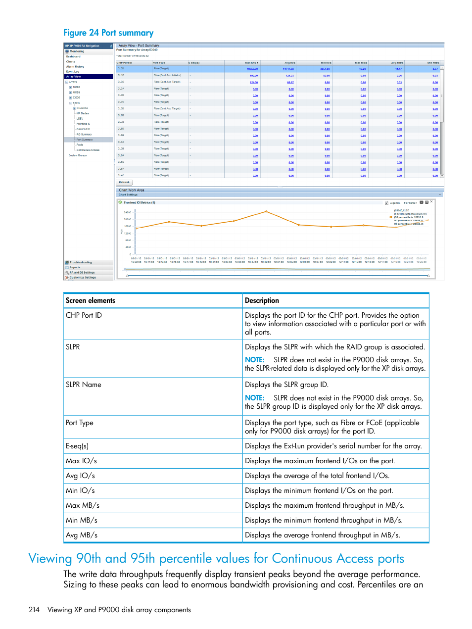 HP XP P9000 Performance Advisor Software User Manual | Page 214 / 419