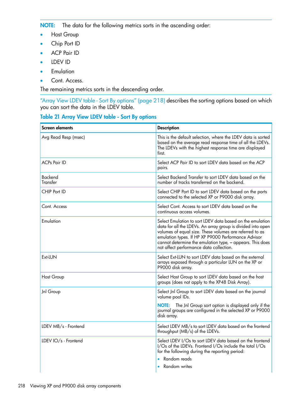 HP XP P9000 Performance Advisor Software User Manual | Page 218 / 419