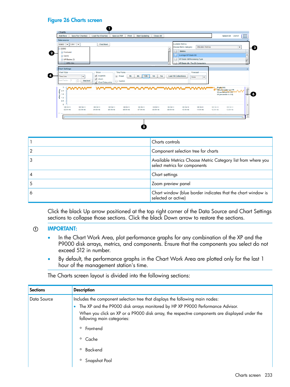 HP XP P9000 Performance Advisor Software User Manual | Page 233 / 419