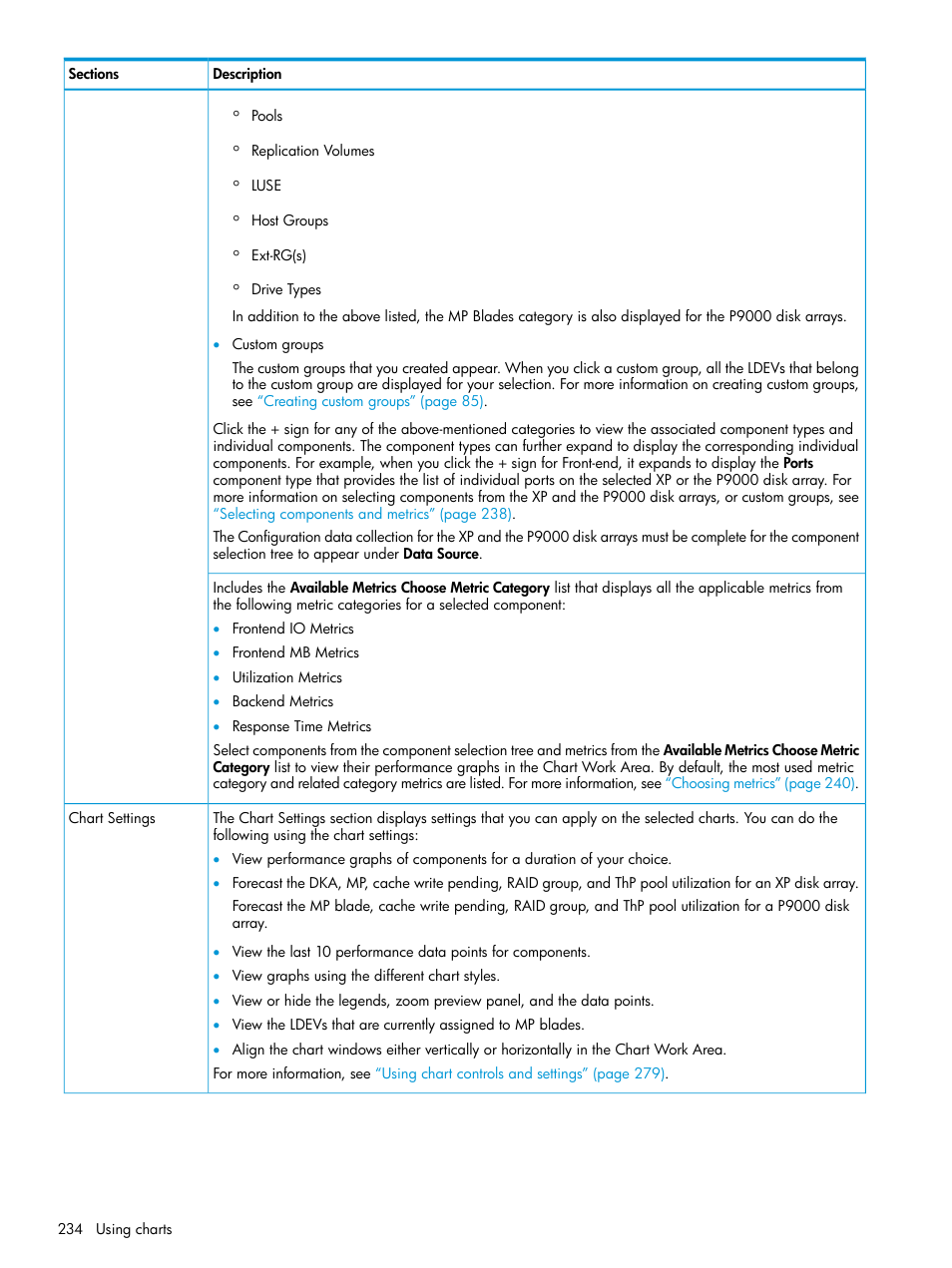 HP XP P9000 Performance Advisor Software User Manual | Page 234 / 419