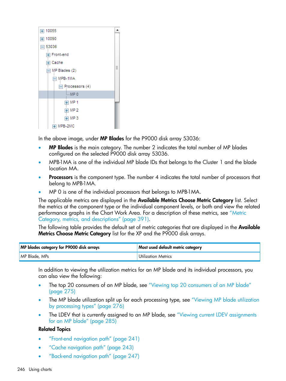 HP XP P9000 Performance Advisor Software User Manual | Page 246 / 419