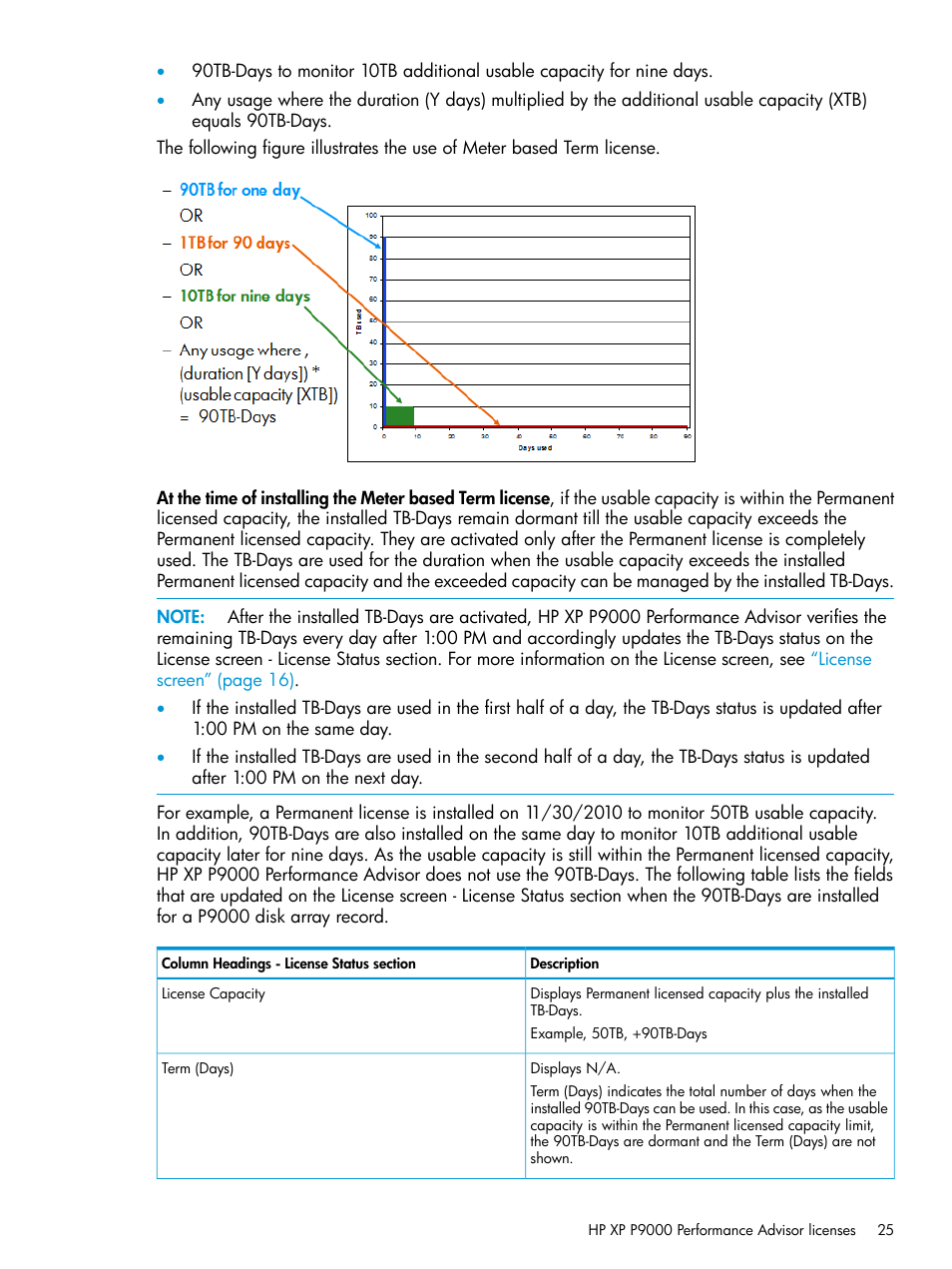 HP XP P9000 Performance Advisor Software User Manual | Page 25 / 419