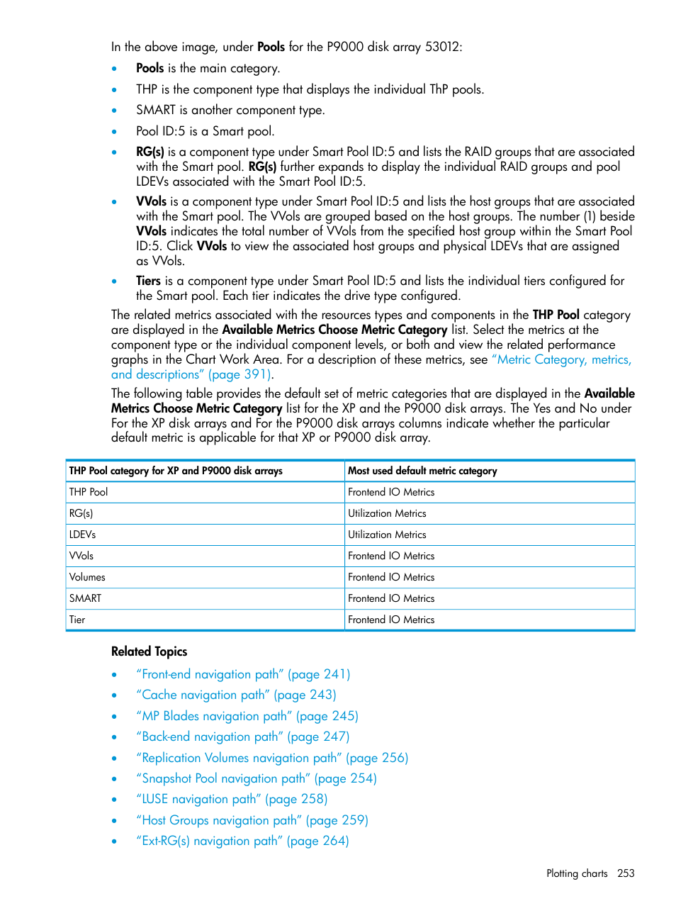 HP XP P9000 Performance Advisor Software User Manual | Page 253 / 419