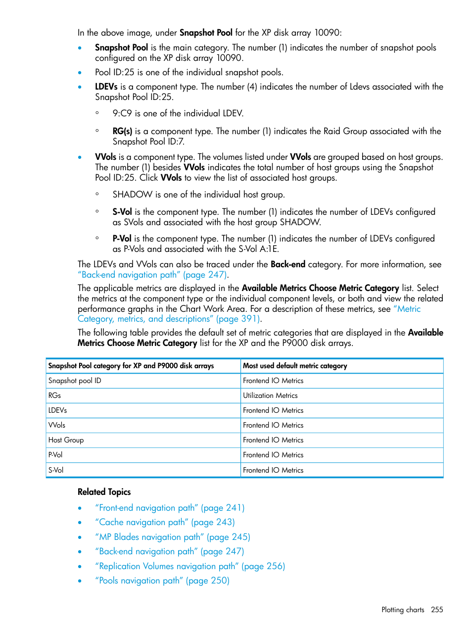 HP XP P9000 Performance Advisor Software User Manual | Page 255 / 419