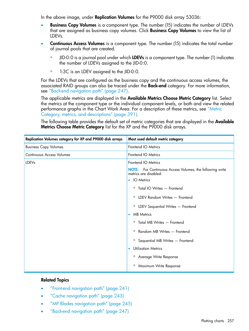 HP XP P9000 Performance Advisor Software User Manual | Page 257 / 419