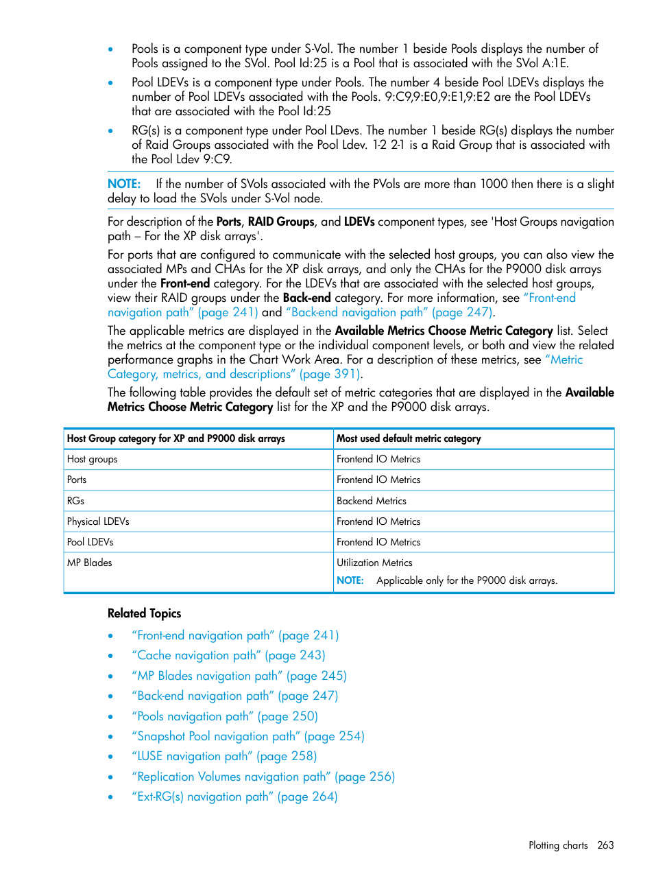 HP XP P9000 Performance Advisor Software User Manual | Page 263 / 419