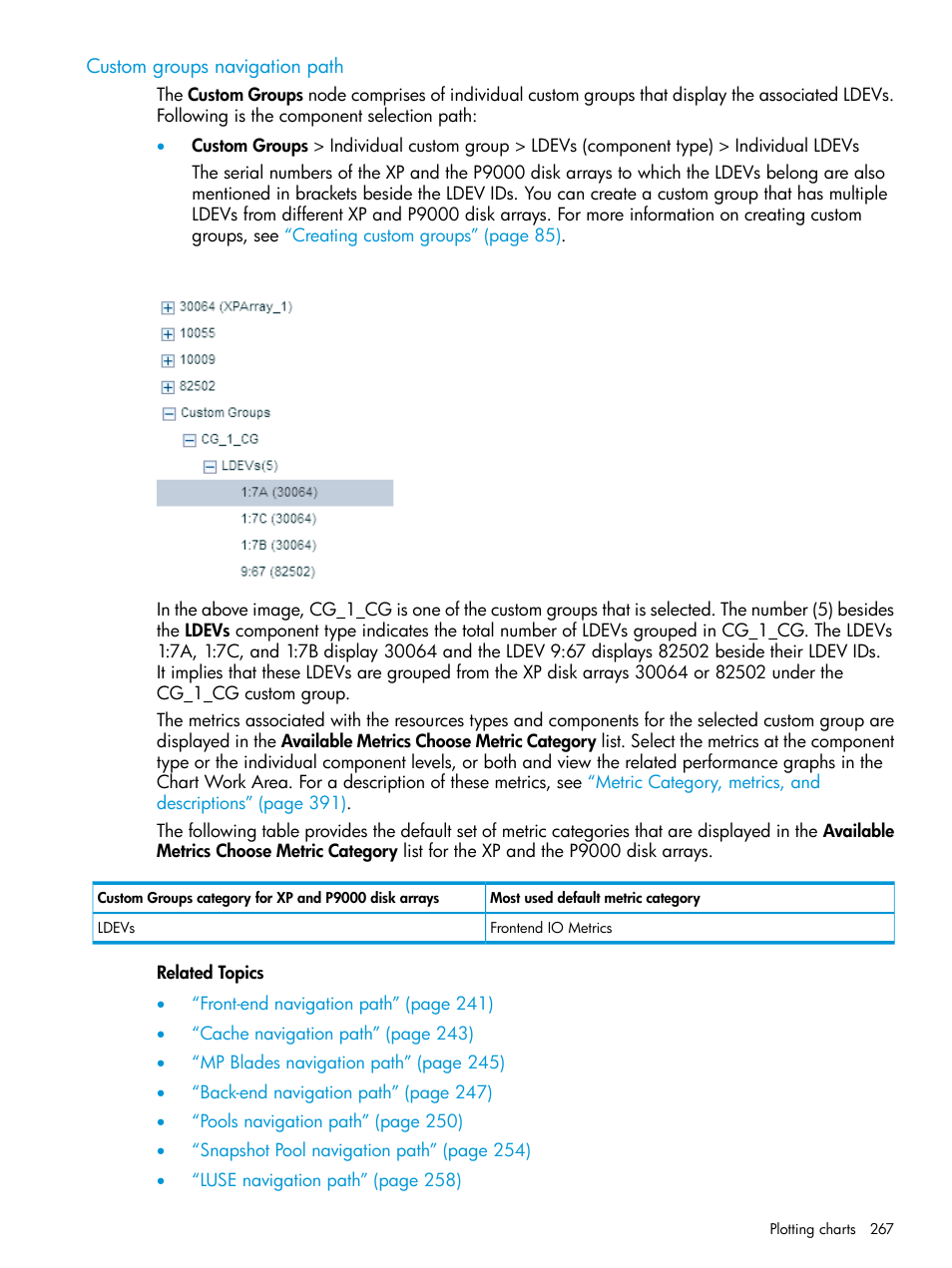 Custom groups navigation path | HP XP P9000 Performance Advisor Software User Manual | Page 267 / 419